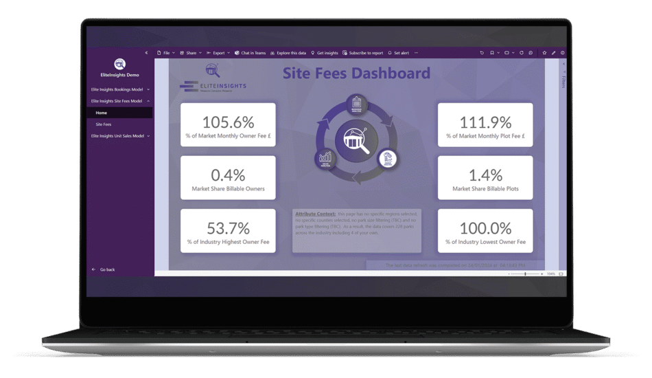 EliteInsights Site Fees