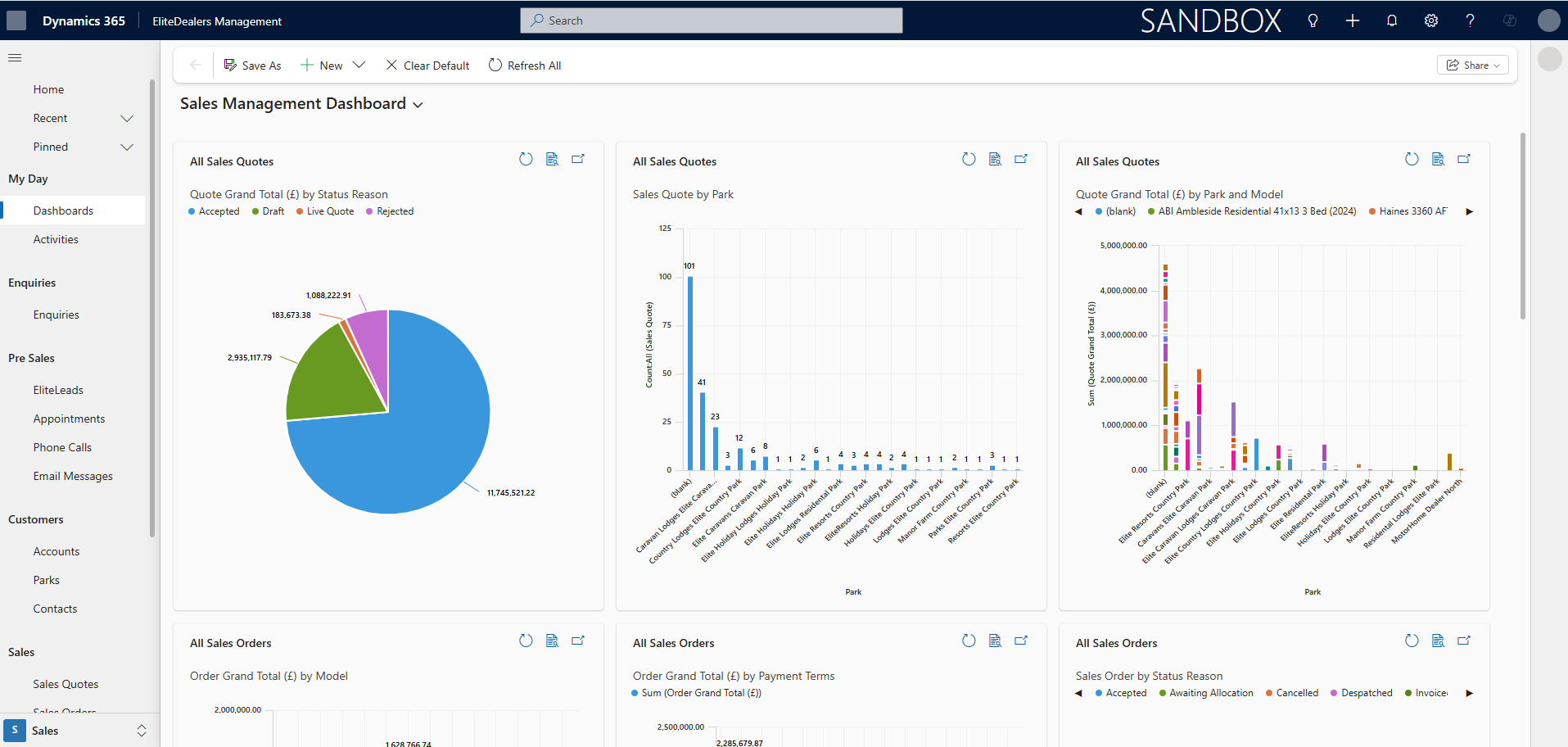EliteDealers Sales Management Dashboard showing sales quotes, orders, and performance by park and model.